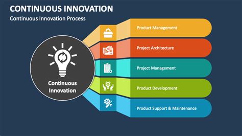 Service Excellence through Continuous Systems Innovation.